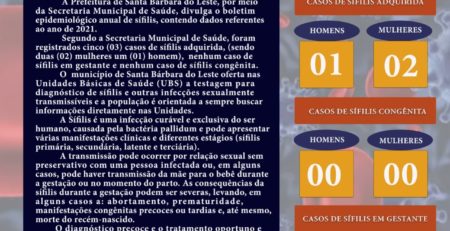 Boletim Epidemiológico de Santa Rita do Sapucaí, 15 de agosto de 2022 -  Prefeitura Municipal de Santa Rita do Sapucaí